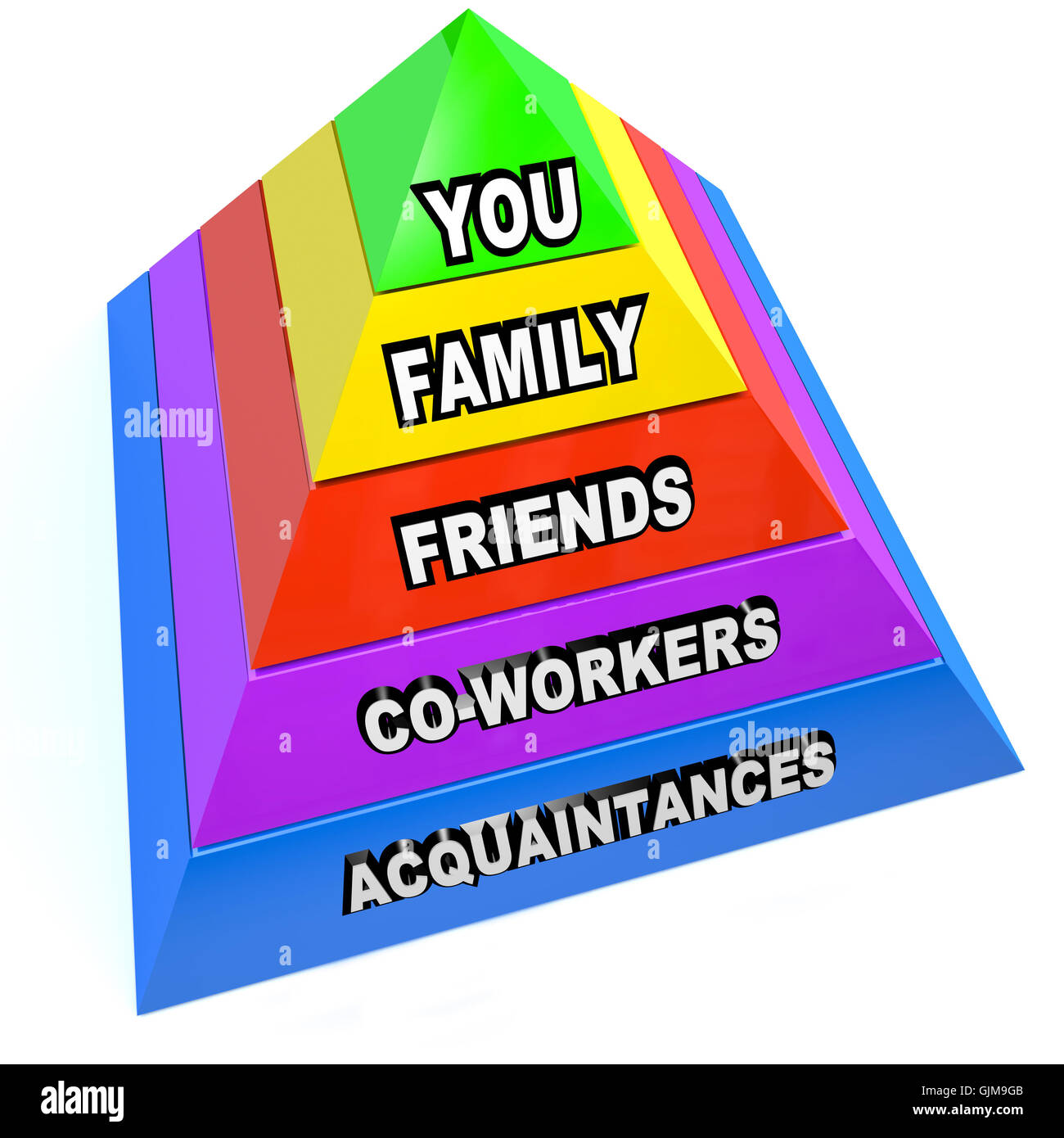 Pyramide de Communication personnelle Relations Réseau Banque D'Images