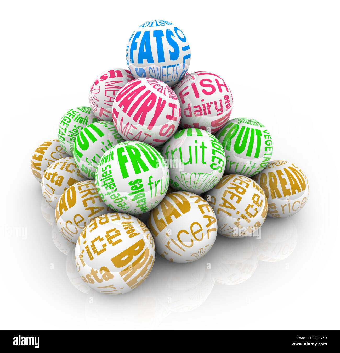 Pyramide alimentaire - nutrition group mots sur les balles Banque D'Images
