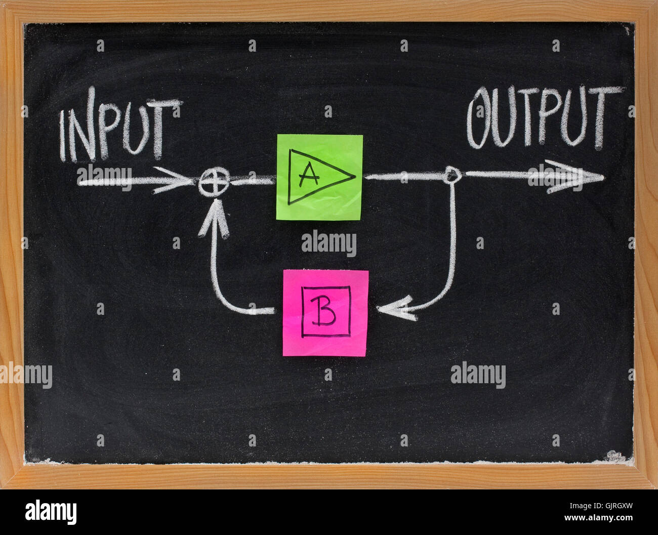 Entrée sortie du système Banque D'Images