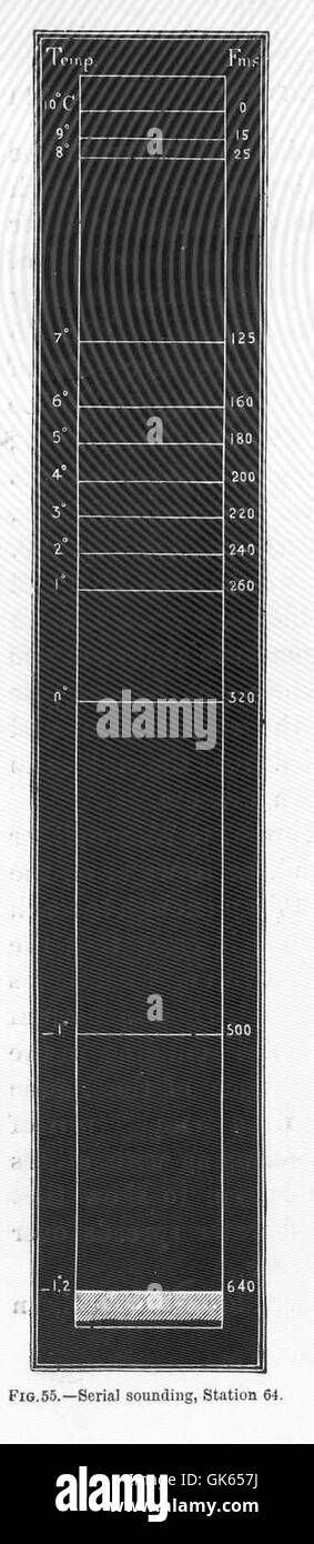 Les sondages en série effectués à la station 6460 mesurent la profondeur et la topographie du plan d'eau, fournissant des données précieuses pour la navigation et les études écologiques. Les sondages sont enregistrés en pieds pour suivre les changements de profondeur de l'eau. Banque D'Images