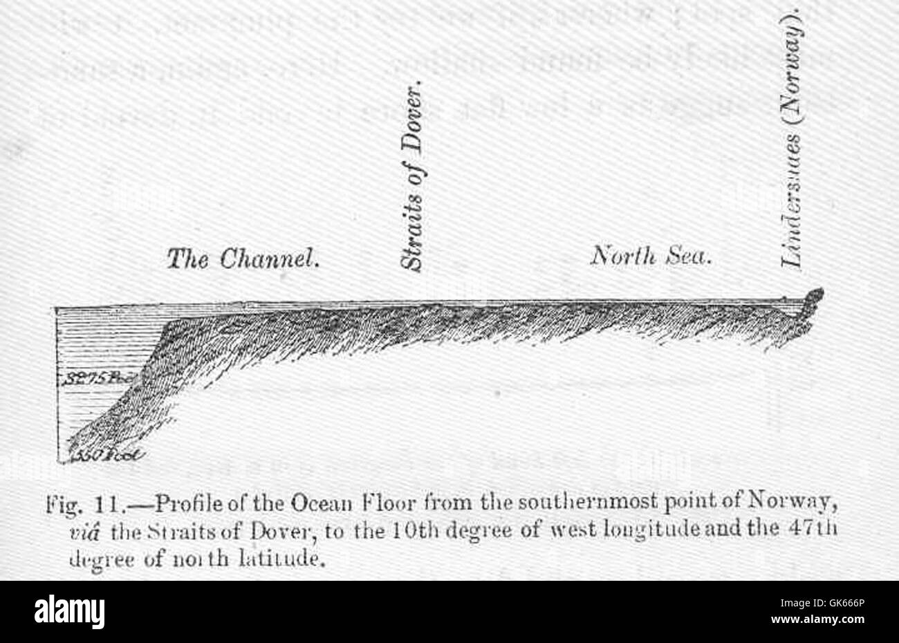 49949 Profil de l'océan de l'extrême sud de la Norvège, via le détroit de Douvres, à la 10e degré de longitude ouest Banque D'Images