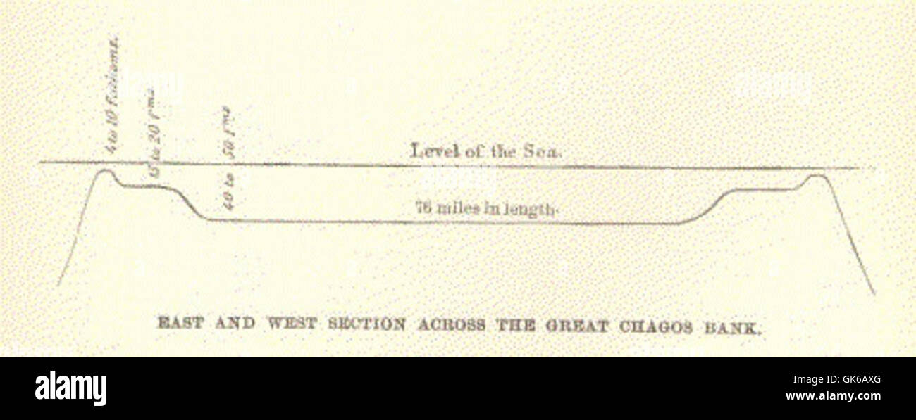 Une illustration antique montrant les sections est et Ouest à travers le Grand Chagos Bank, offrant un regard historique sur les caractéristiques géographiques et écologiques de la région. Cette carte présente la topographie et les frontières maritimes de l’île. Banque D'Images