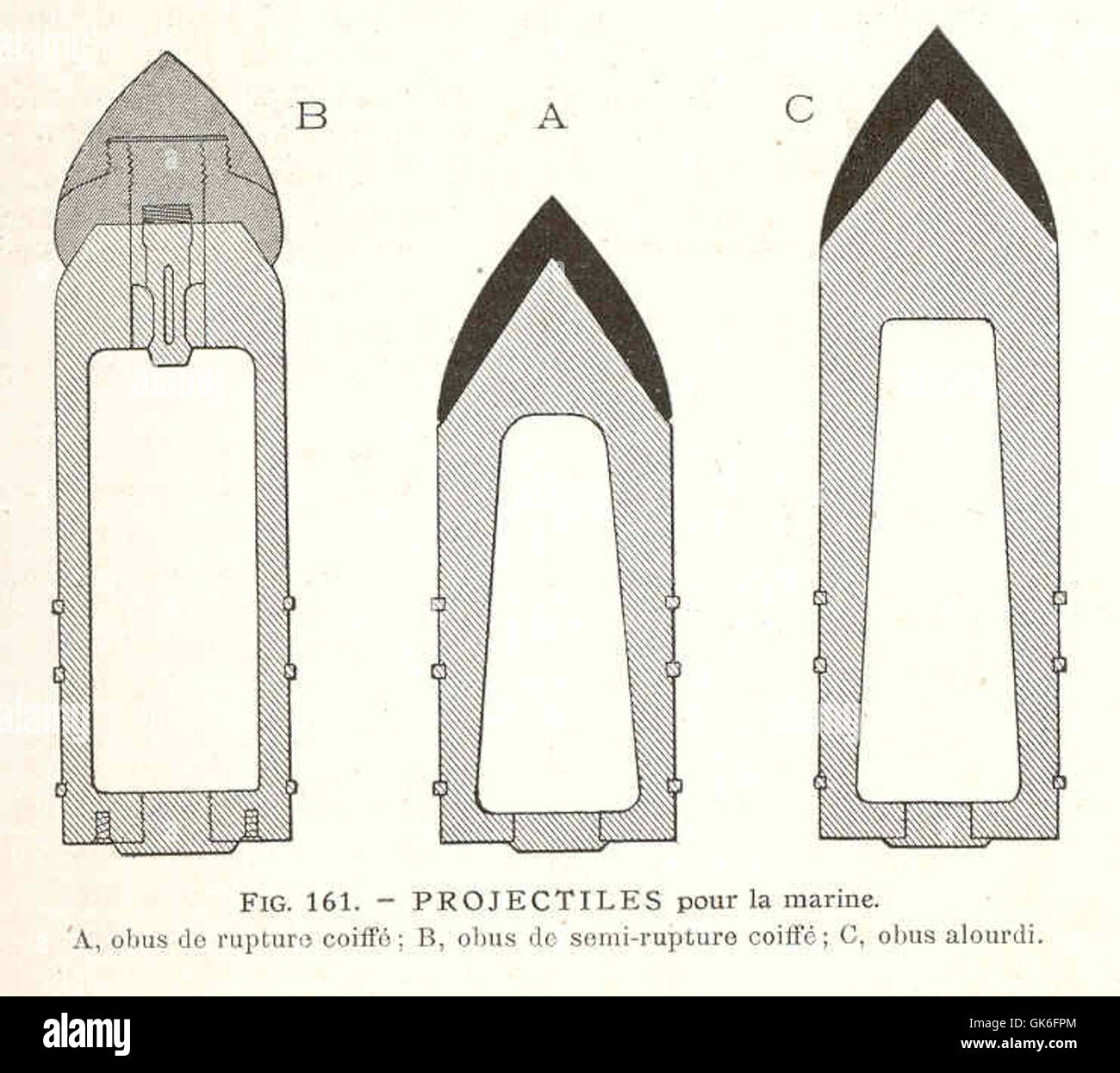 Projectiles pour la marine (ID 37093), y compris A : obus explosif avec un culot, B : obus semi-explosif avec un culot, et C : obus lourd. Ces projectiles ont été conçus pour être utilisés dans l'artillerie navale au début du XXe siècle. Banque D'Images