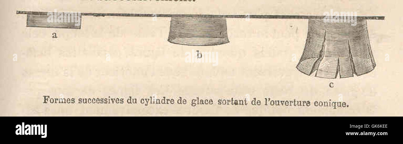 Cette image représente les formes successives d'une masse de glace cylindrique émergeant d'une ouverture conique, mettant en évidence le comportement physique de la glace dans un environnement contraint. Banque D'Images