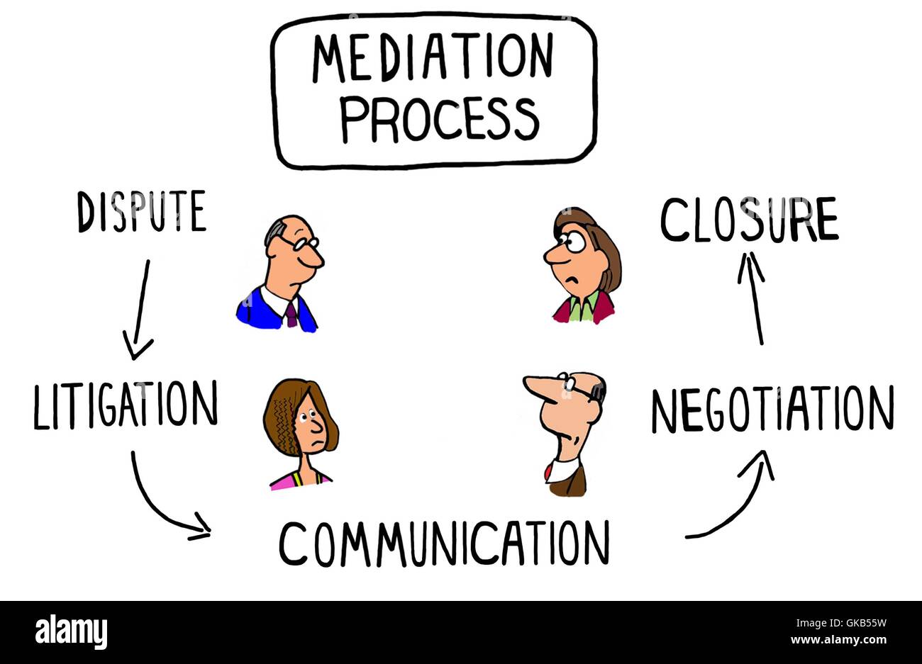 Illustration sur le processus de médiation. Banque D'Images