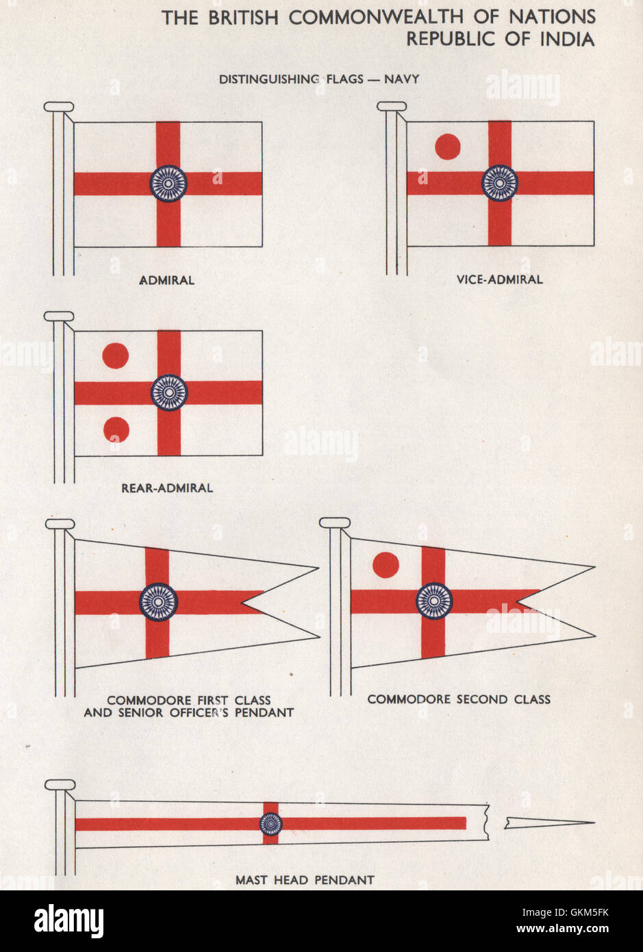 Drapeaux de la marine de l'Inde. Vice/Contre-amiral. Commodore. Pendentif tête de mât, imprimer 1958 Banque D'Images