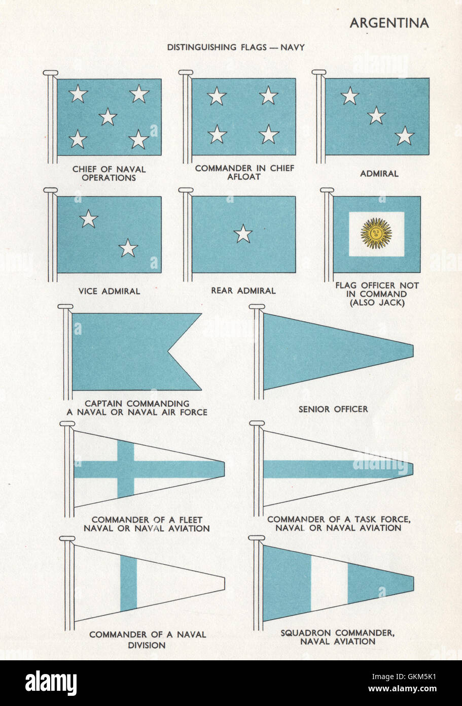 Drapeaux de la marine argentine. Chef des opérations navales. C-à-C. L'amiral. Commander 1958 Banque D'Images