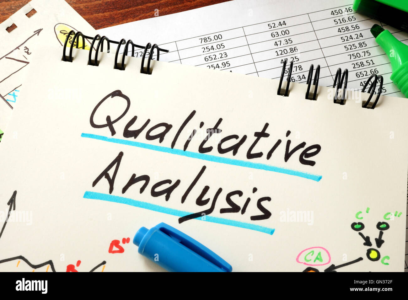 Inscrivez-Analyse Qualitative sur un bloc-notes et le marqueur. Banque D'Images