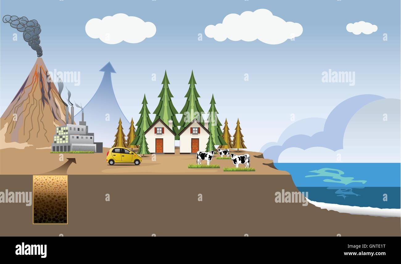 L'énergie géothermique est l'énergie thermique générée et stockée dans la terre. Vector Illustration de Vecteur