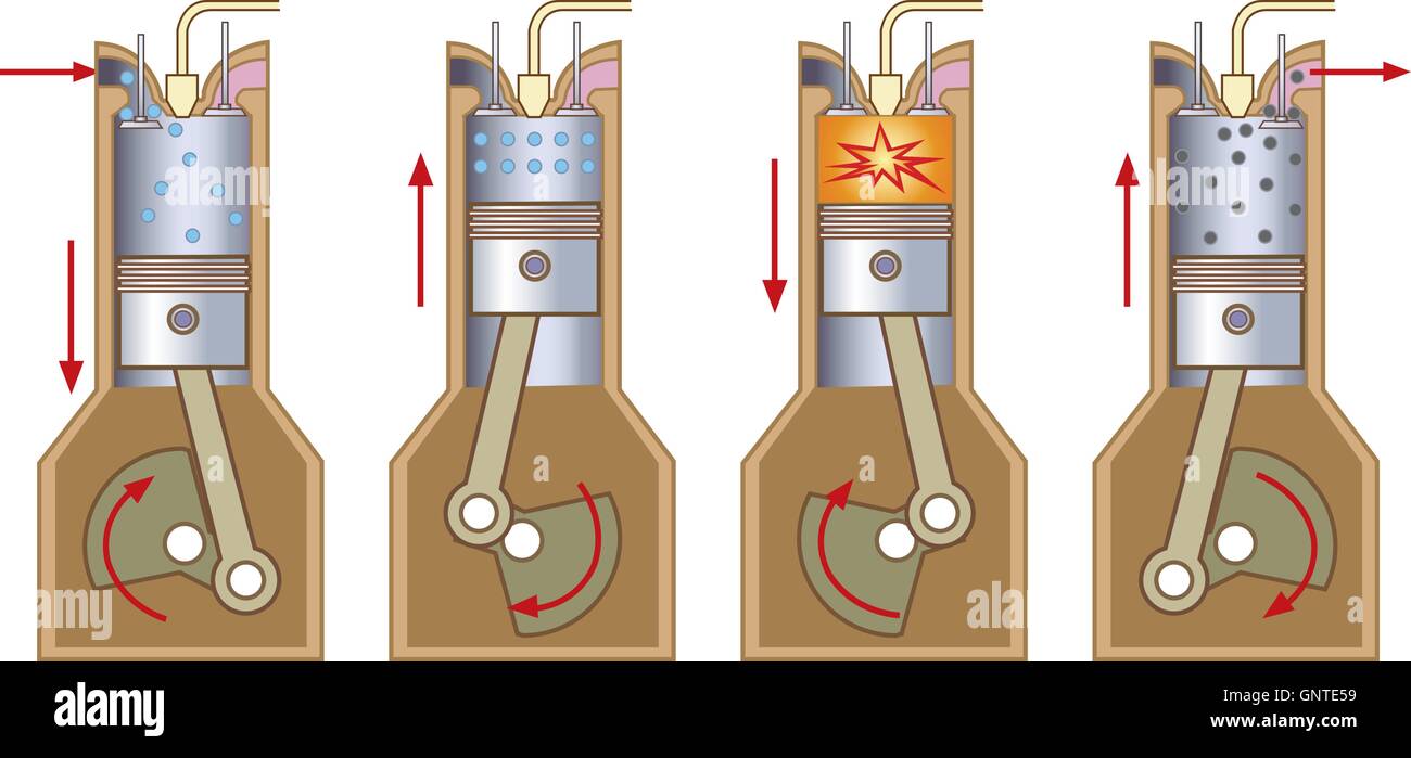 Cycle de travail puissance Desel 4 AVC. Illustration de Vecteur