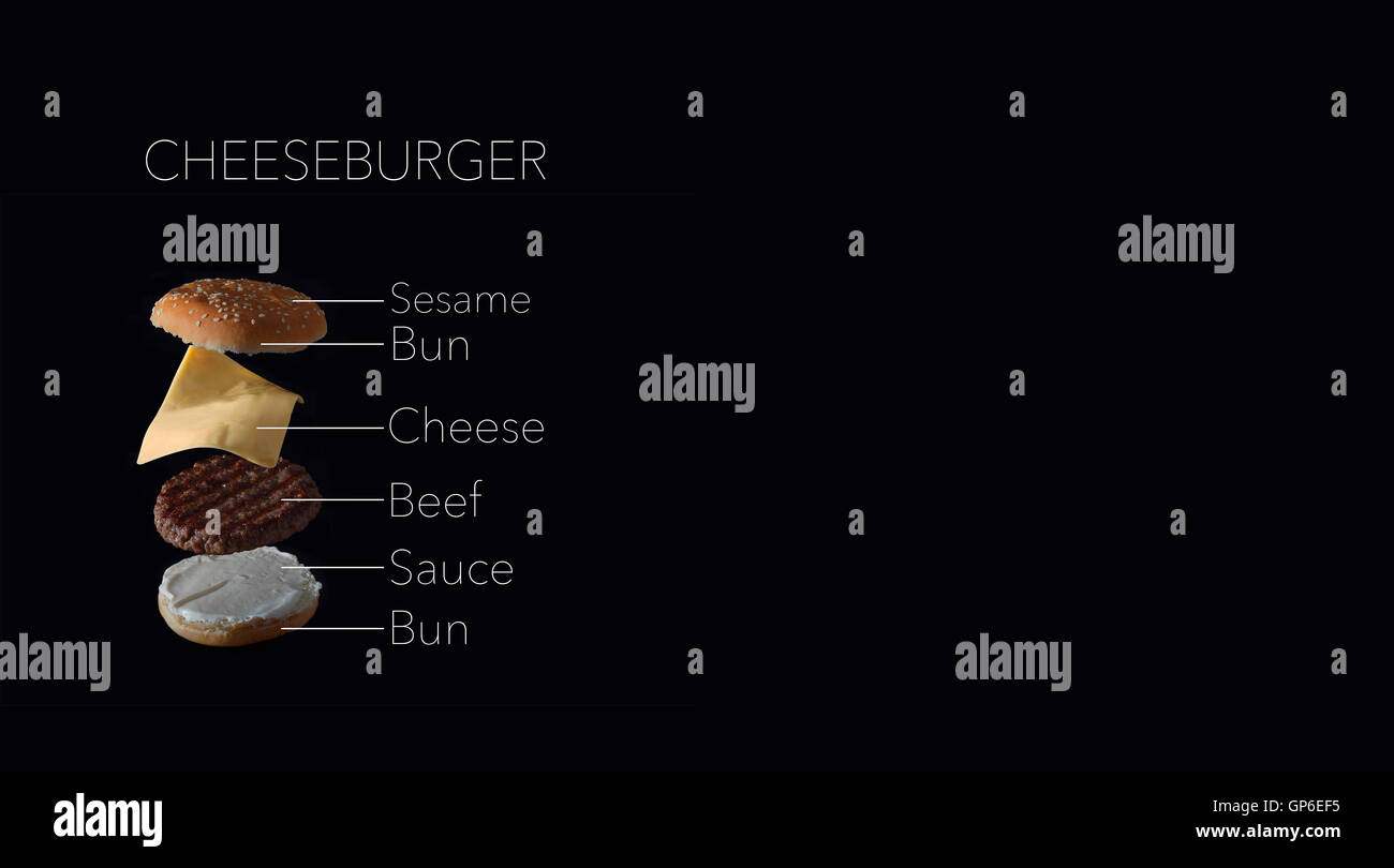 Différentes façons de faire un hamburger Banque D'Images