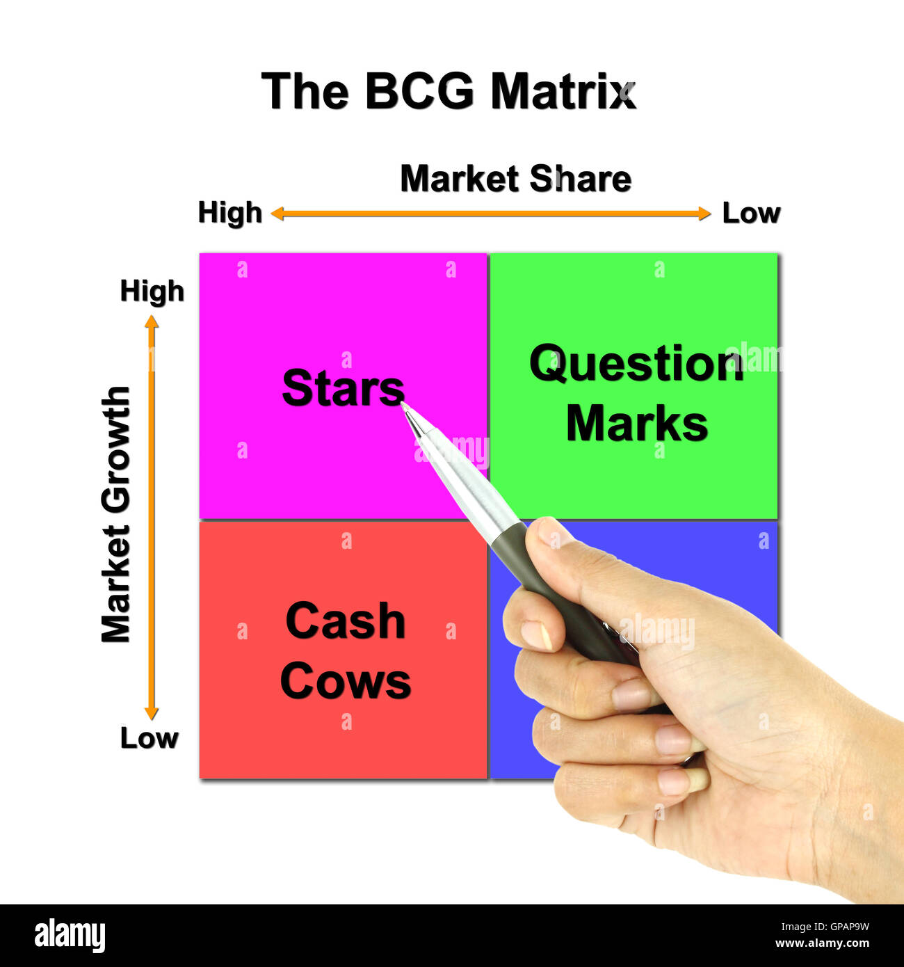 Un pointeur de la matrice BCG stylo graphique (concept de marketing à pointeur Banque D'Images