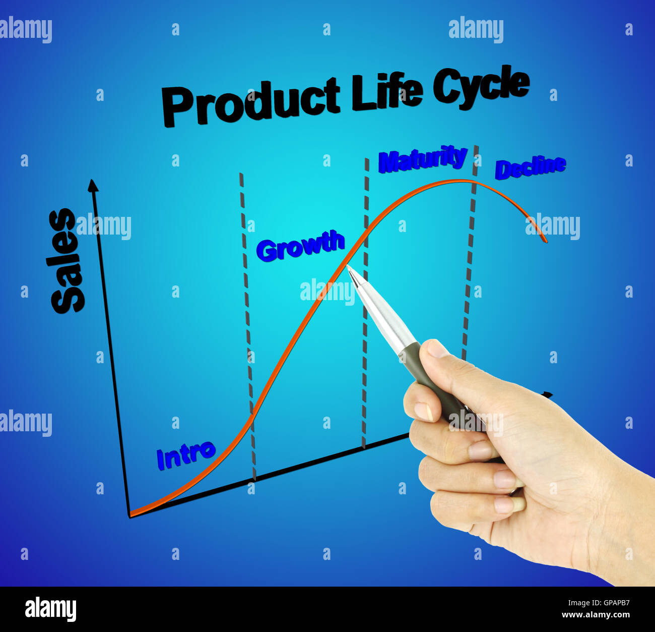 Un pointeur stylo du cycle de vie des produits 3D Chart (concept de commercialisation) Banque D'Images