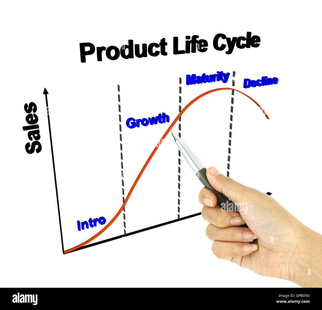 Un pointeur stylo du cycle de vie des produits 3D Chart (concept de commercialisation) Banque D'Images