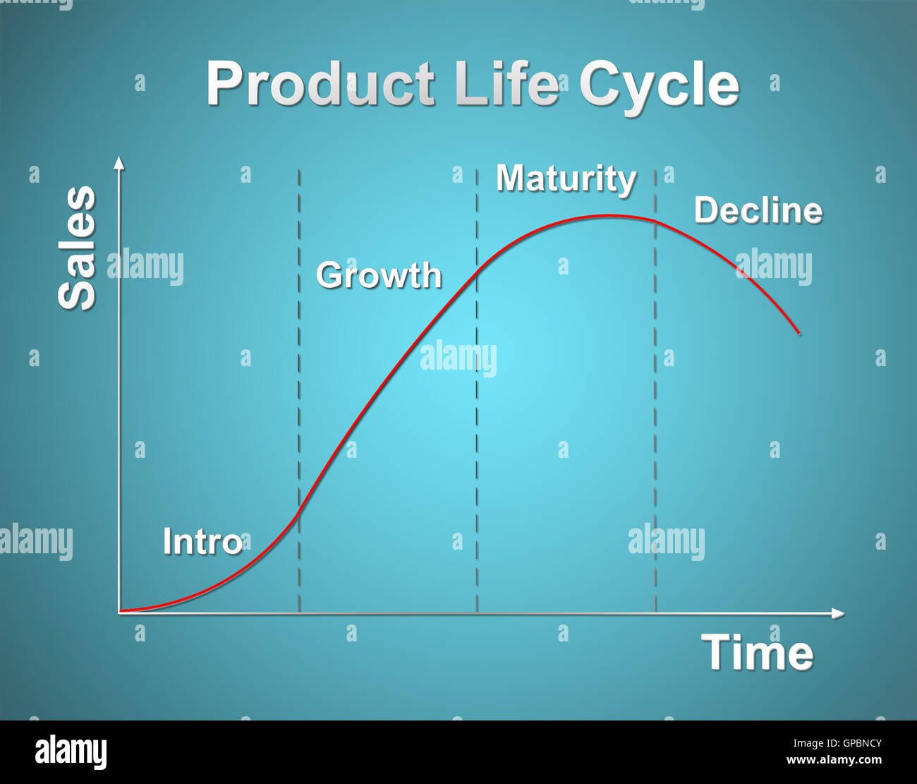 Diagramme du cycle de vie du produit (concept de commercialisation) Banque D'Images