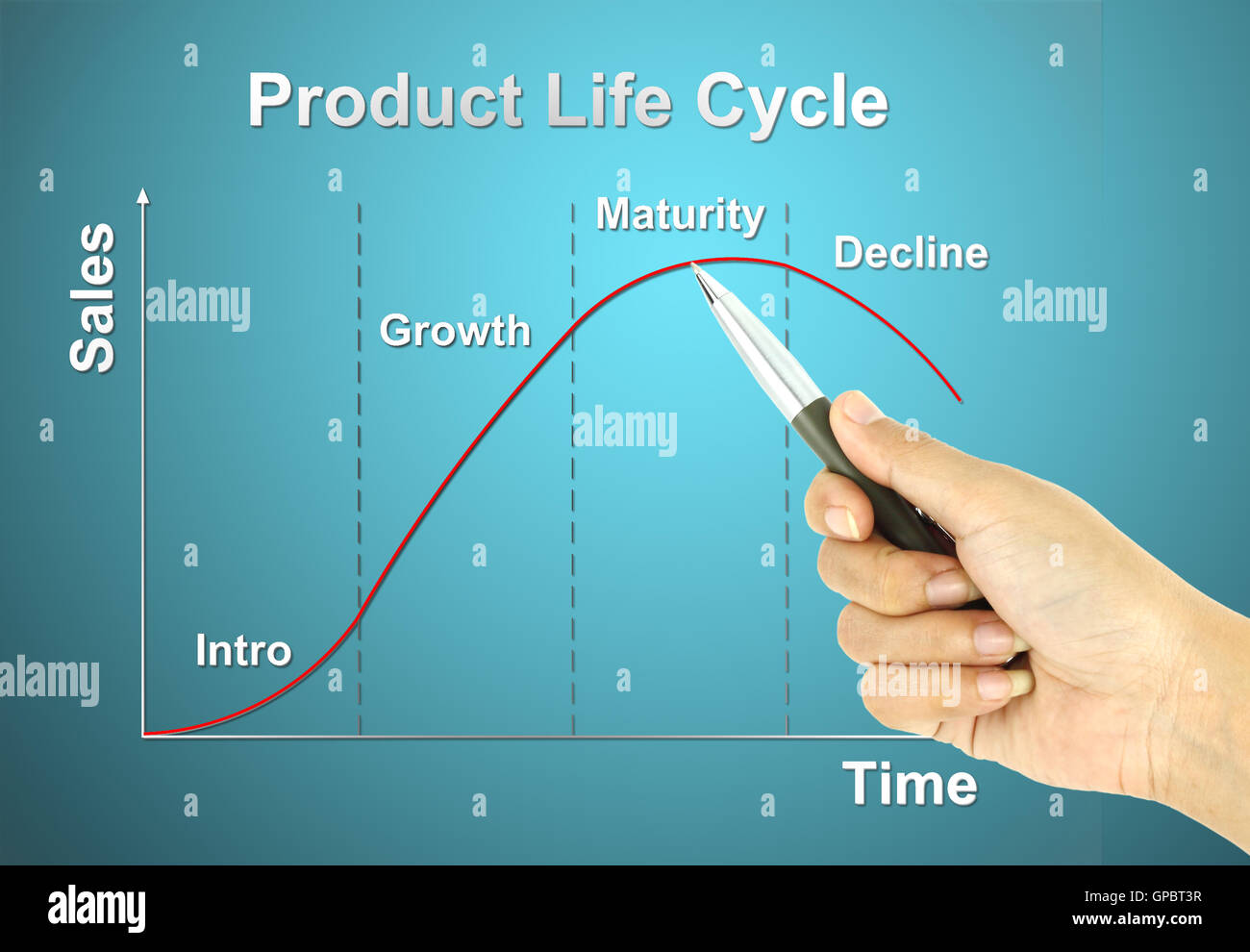 Un pointeur stylo graphique du cycle de vie du produit Banque D'Images