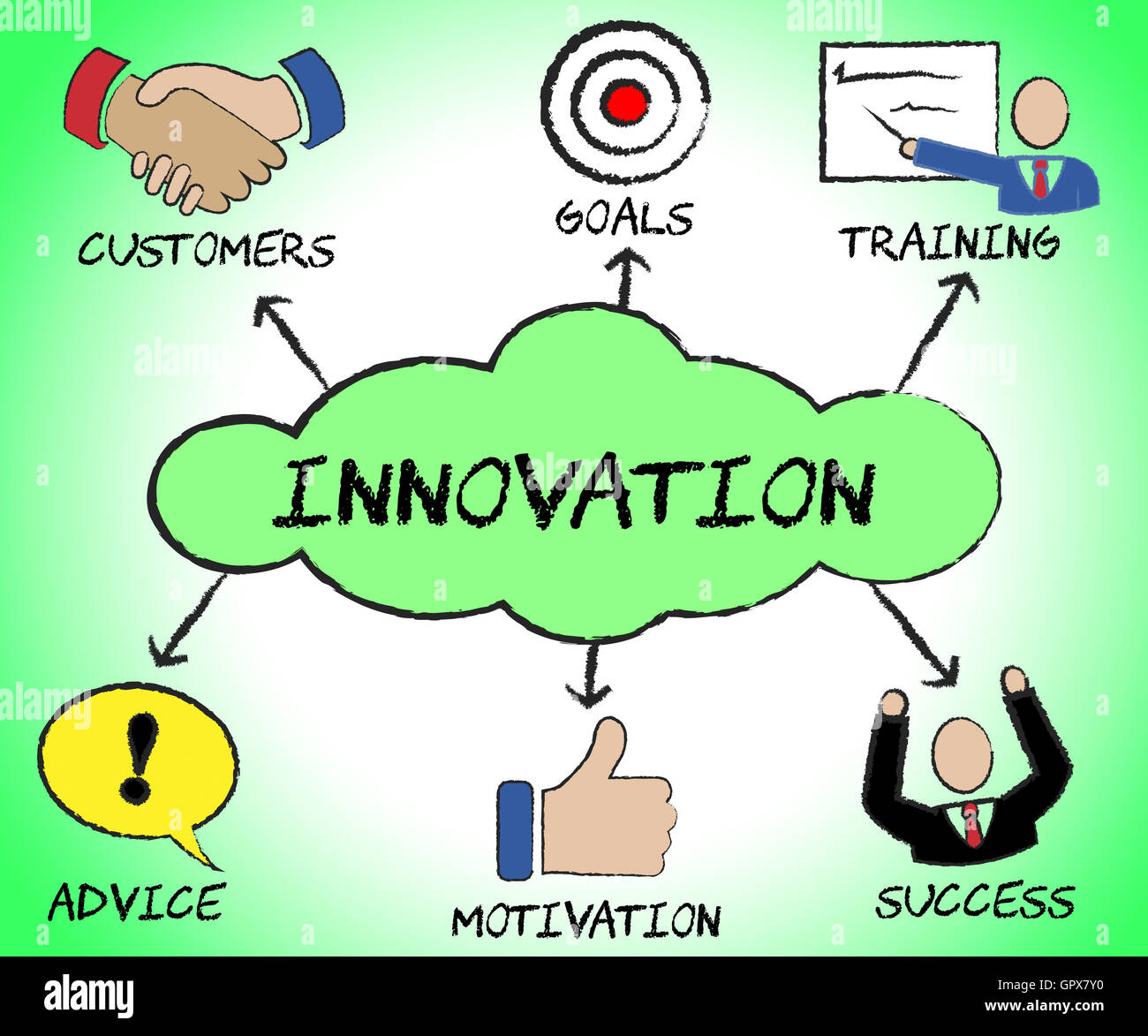 Réorganisation des symboles représentant l'innovation innover et icônes ...
