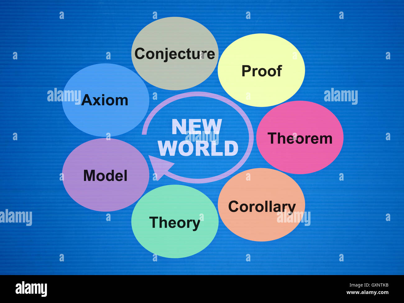 Notion de l'importance de la science et de ses applications Banque D'Images