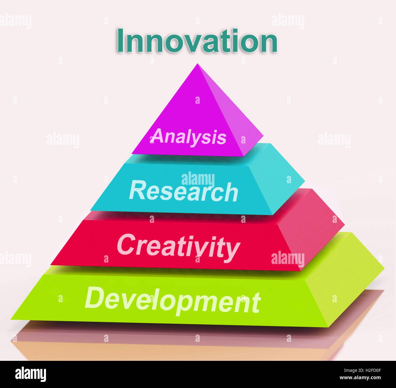 Pyramide de l'innovation signifie créativité Développement Recherche et Ana Banque D'Images