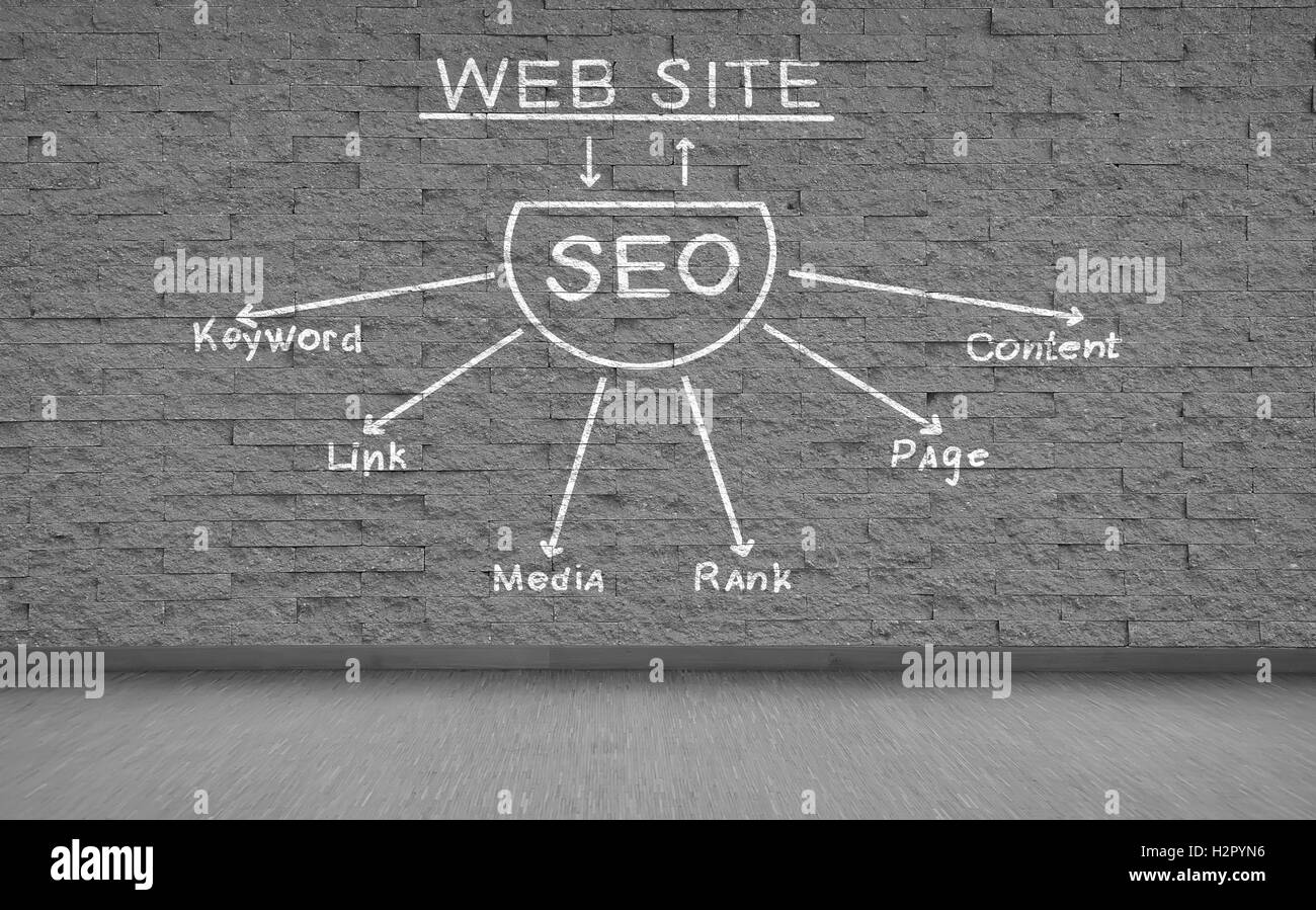 schéma de la SEO Banque D'Images