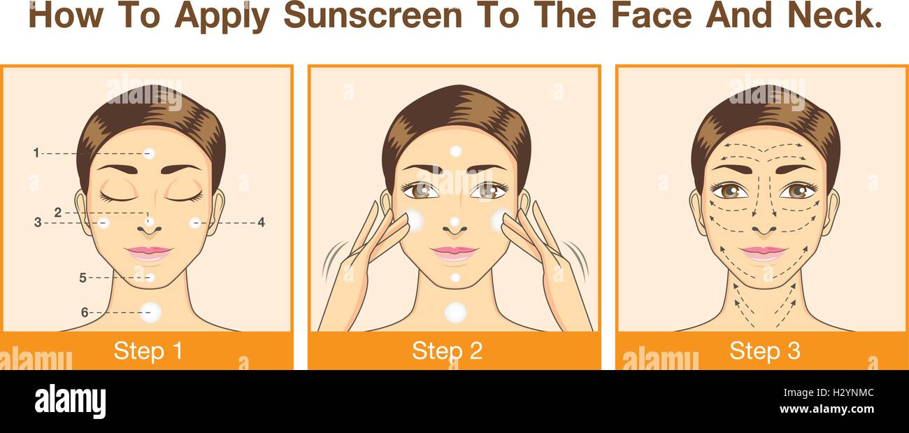 Comment appliquer l'écran solaire sur le visage et le cou Illustration de Vecteur