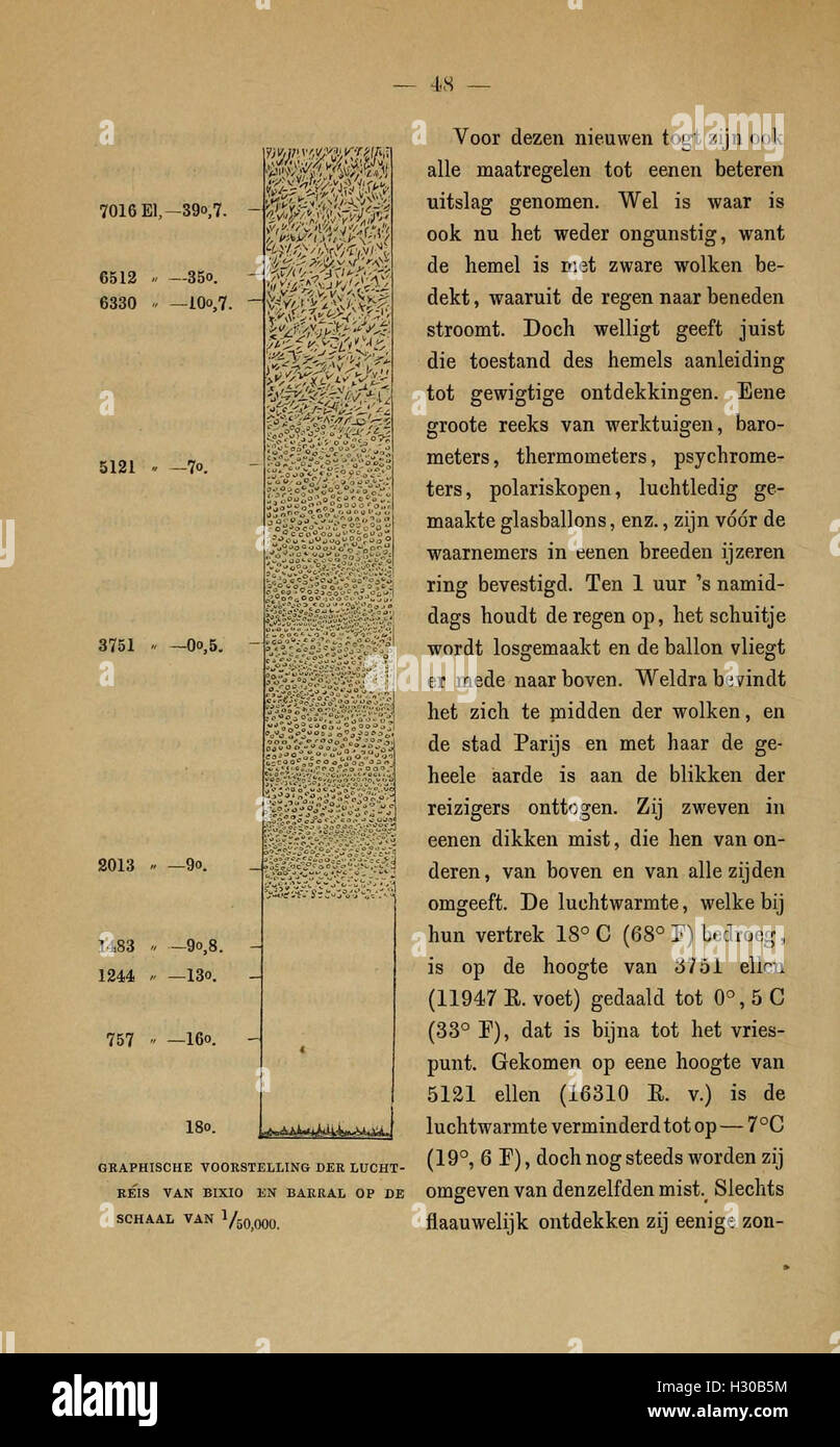 Album der Natuur (page 48) BHL161 Banque D'Images