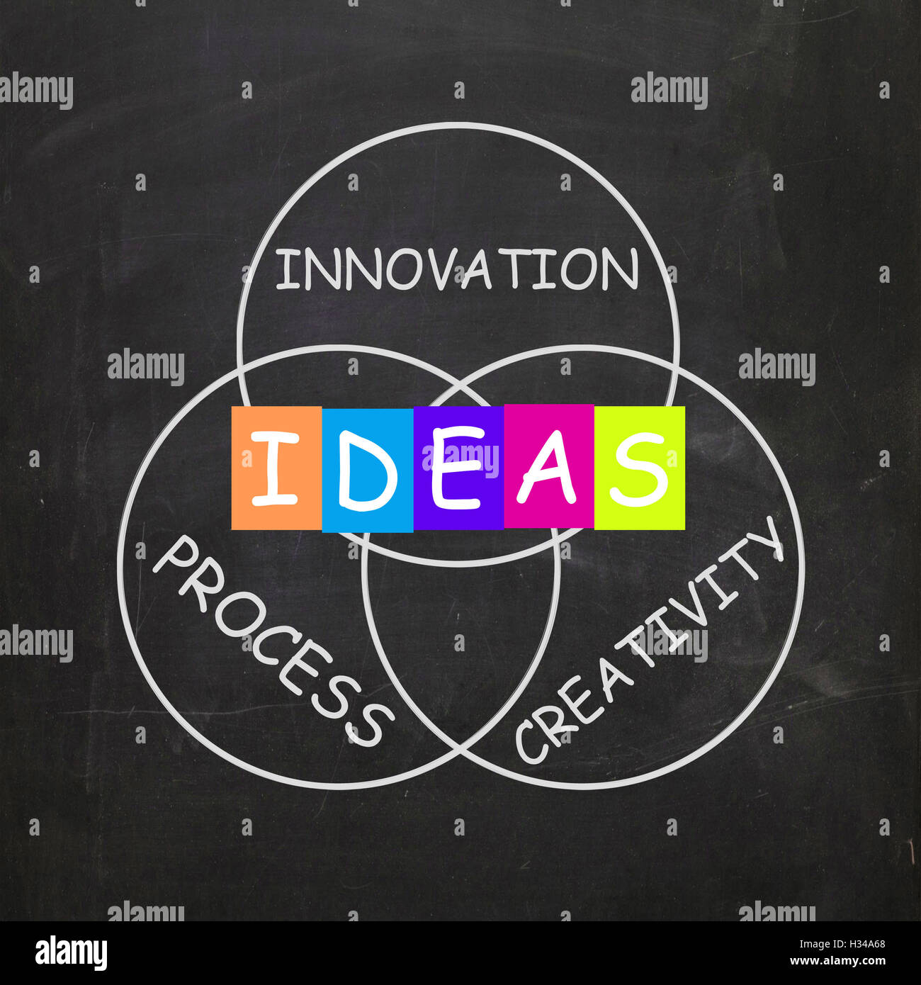 Mots renvoient à des idées et de la créativité du processus d'innovation Banque D'Images