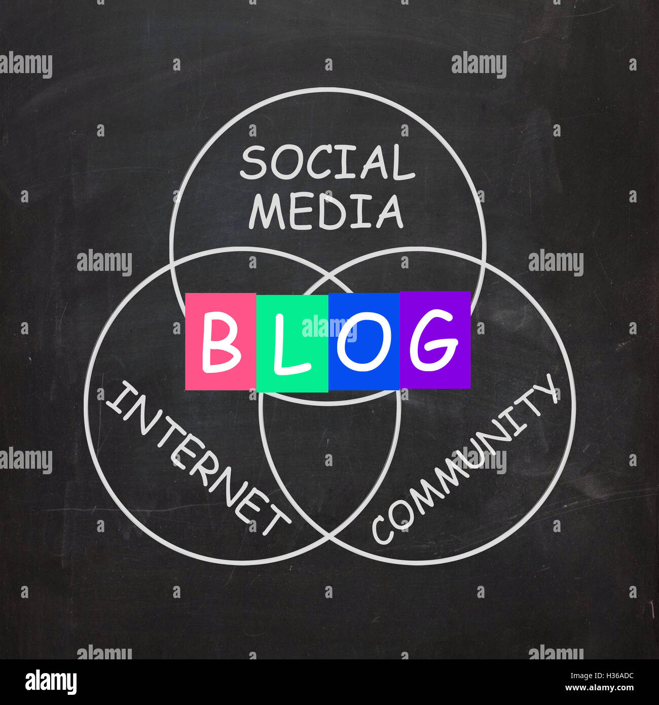 Blog Journal en ligne ou dans les médias sociaux La communauté Internet Banque D'Images