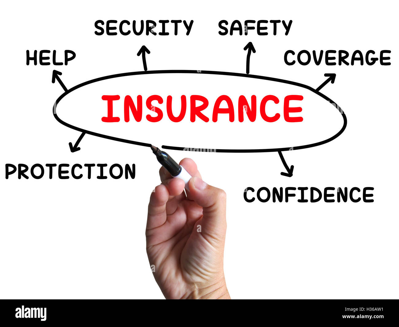 Schéma d'assurance la couverture de la protection et de la sécurité Montre Banque D'Images