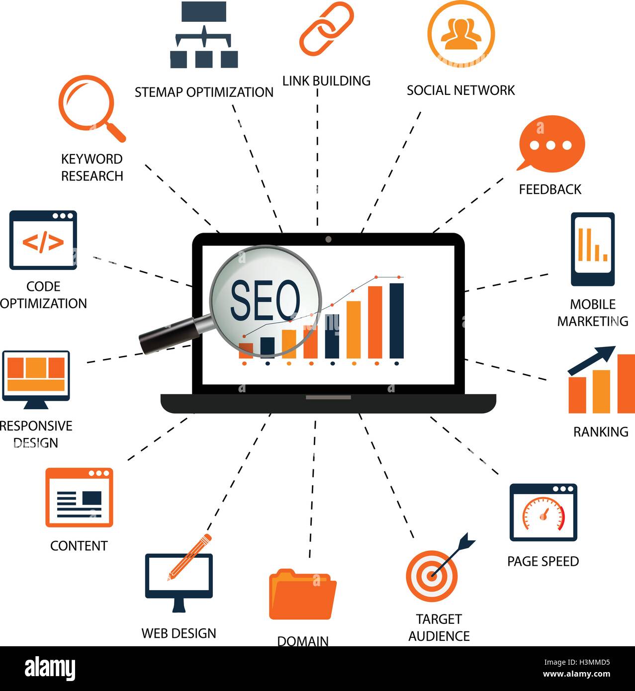 Ordinateur portable avec moteur de recherche, loupe, et l'ensemble de l'icône d'optimisation de référencement de site web, programmation et web analytics Illustration de Vecteur
