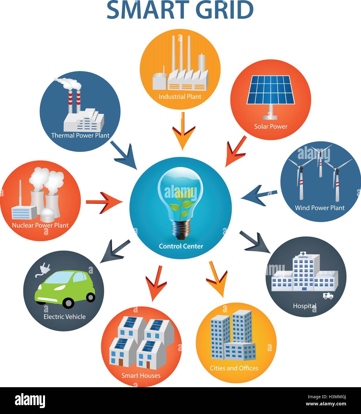 Concept Smart Grid et smart grid industriels périphériques d'un réseau  connecté. L'énergie renouvelable et de la technologie Smart Grid Image  Vectorielle Stock - Alamy