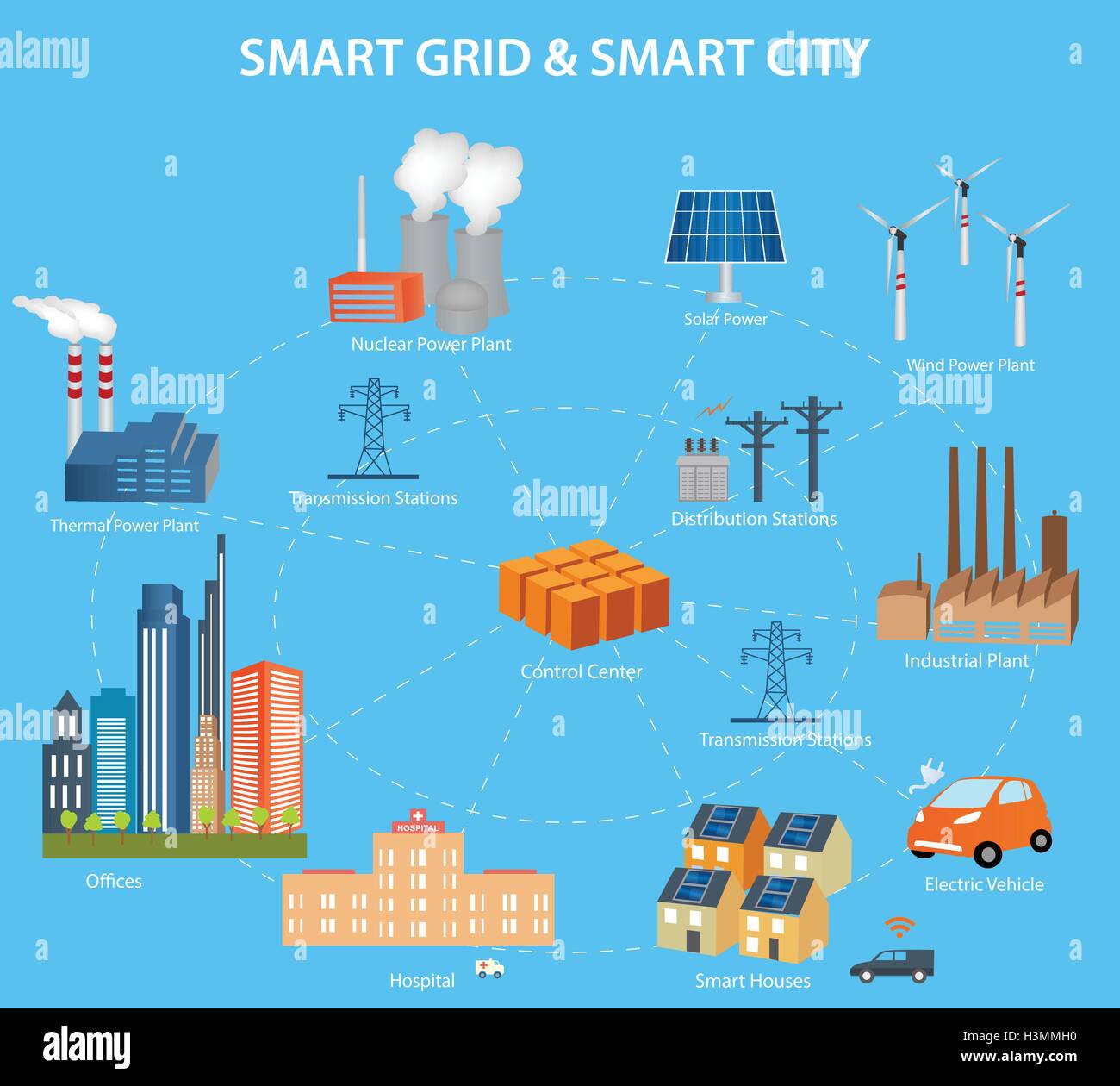 Concept Smart Grid et smart grid industriels périphériques d'un réseau connecté. L'énergie renouvelable et de la technologie Smart Grid Illustration de Vecteur