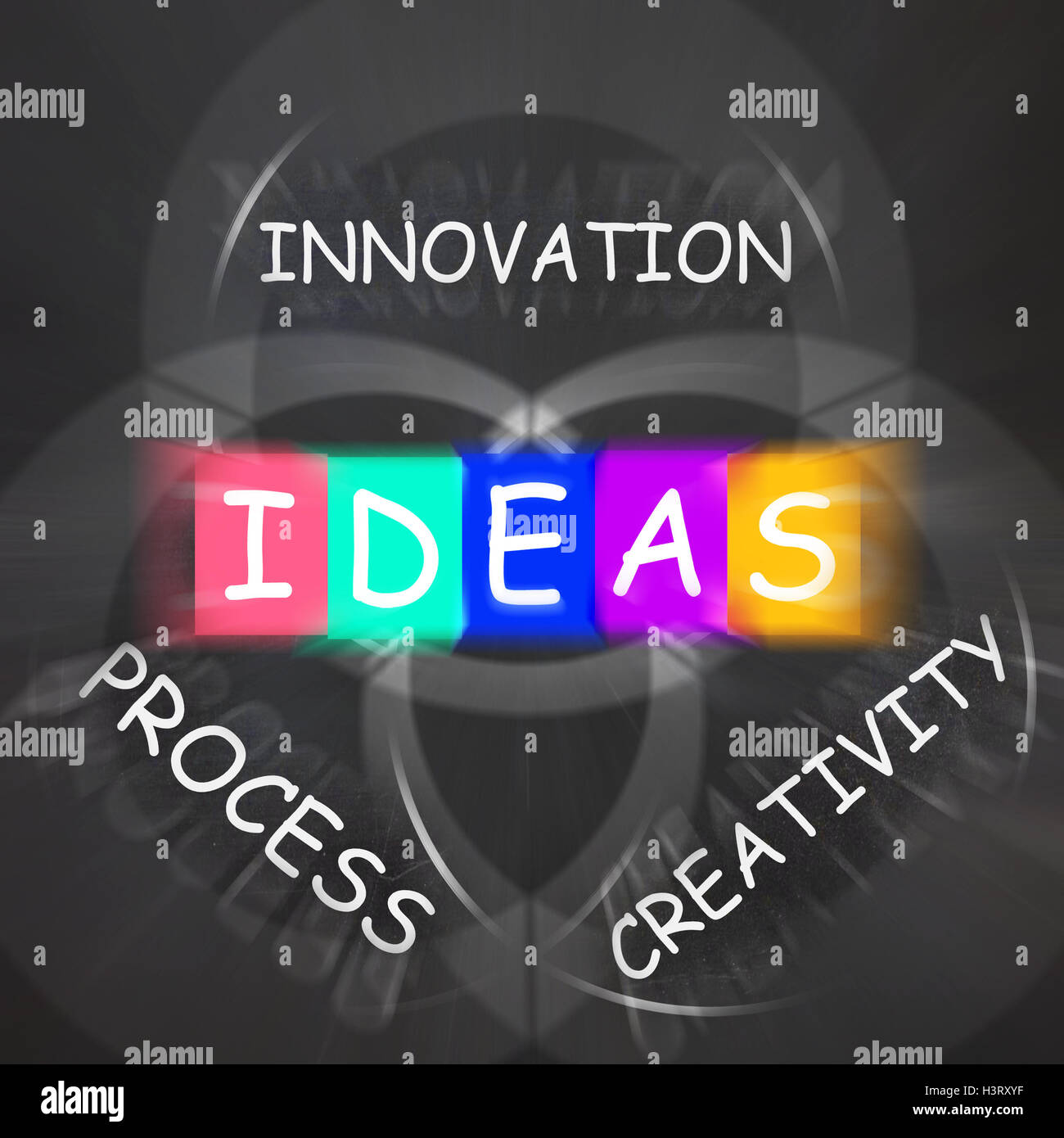 Mots Affiche Processus d'innovation et de la créativité des idées Banque D'Images