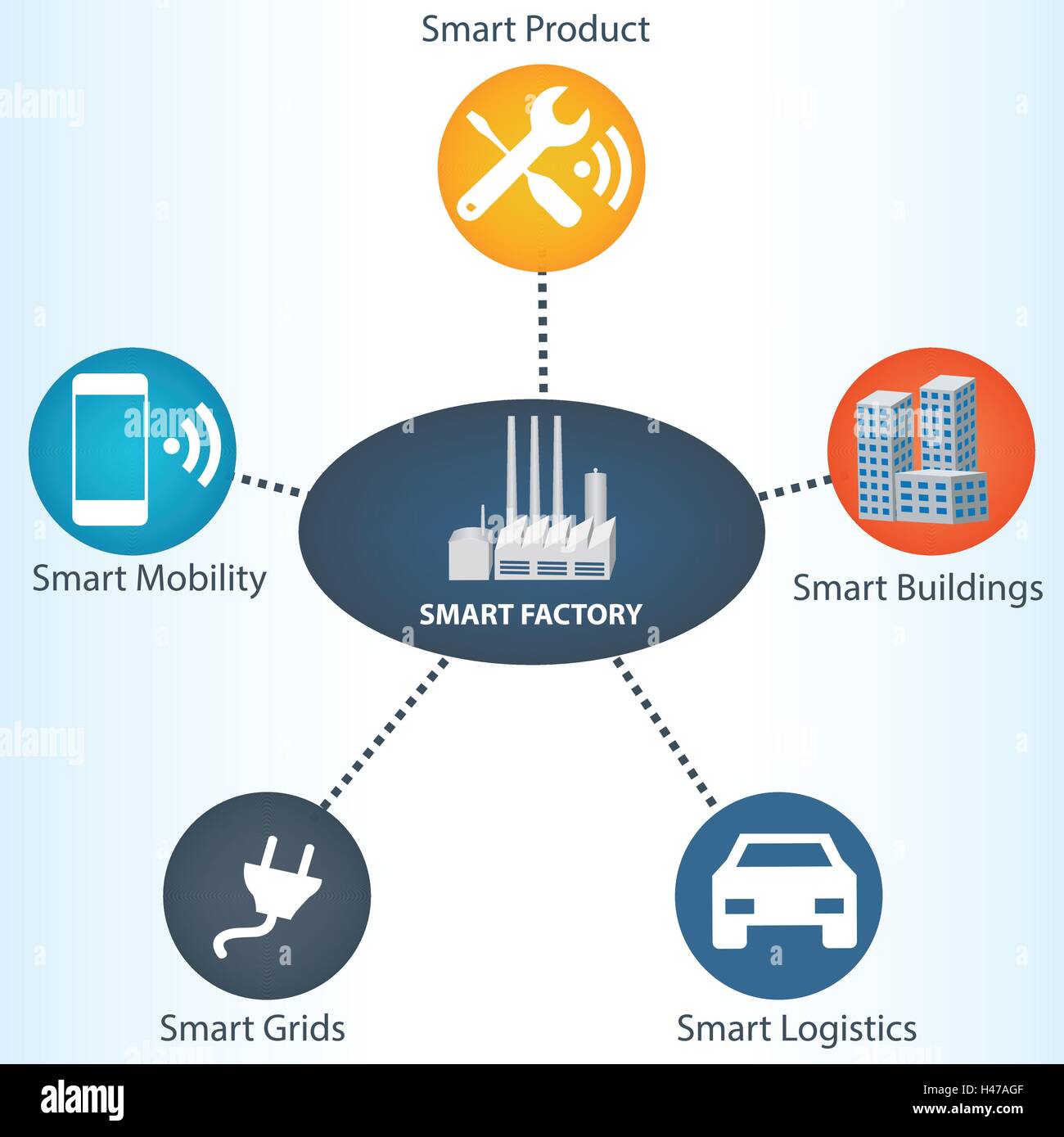 Concept usine Smart Smart.processus Industrie icons Illustration de Vecteur