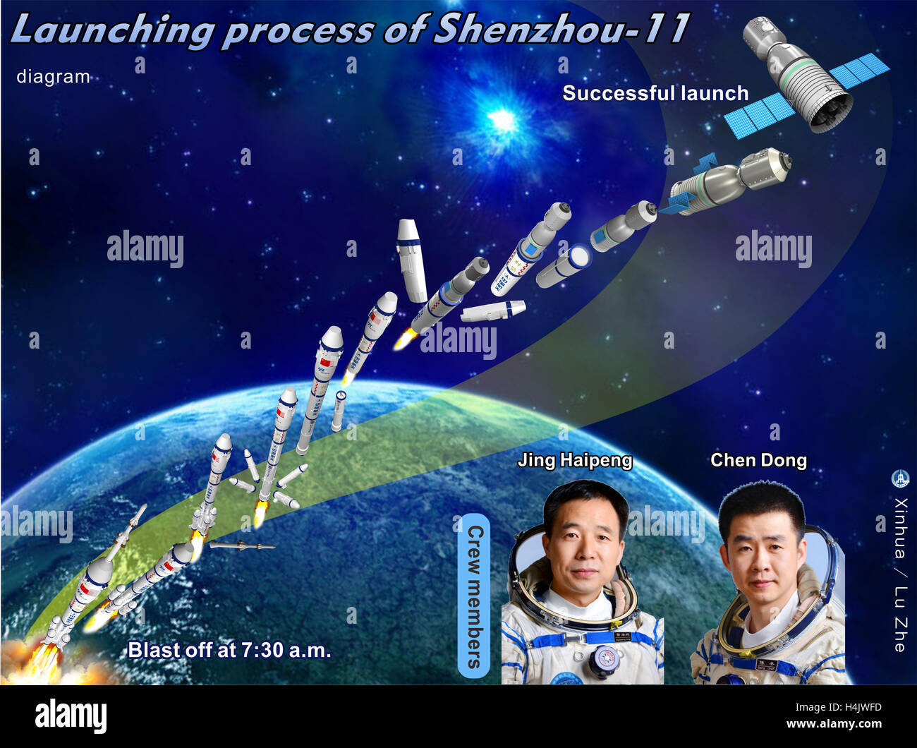 Beijing, Chine. 17 Oct, 2016. Croquis montre la processus de lancement de Shenzhou-11 vaisseau spatial habité. Credit : Lu Zhe/Xinhua/Alamy Live News Photo Stock - Alamy
