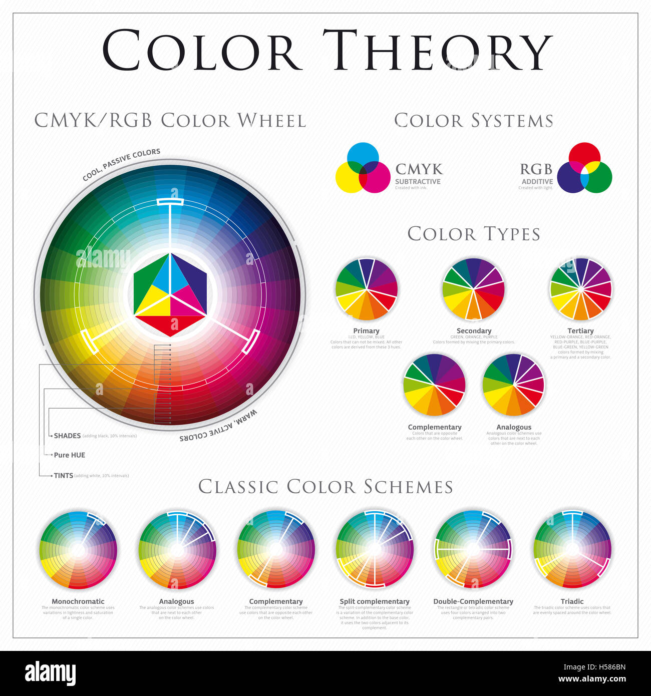 La théorie de la roue de couleur Banque D'Images
