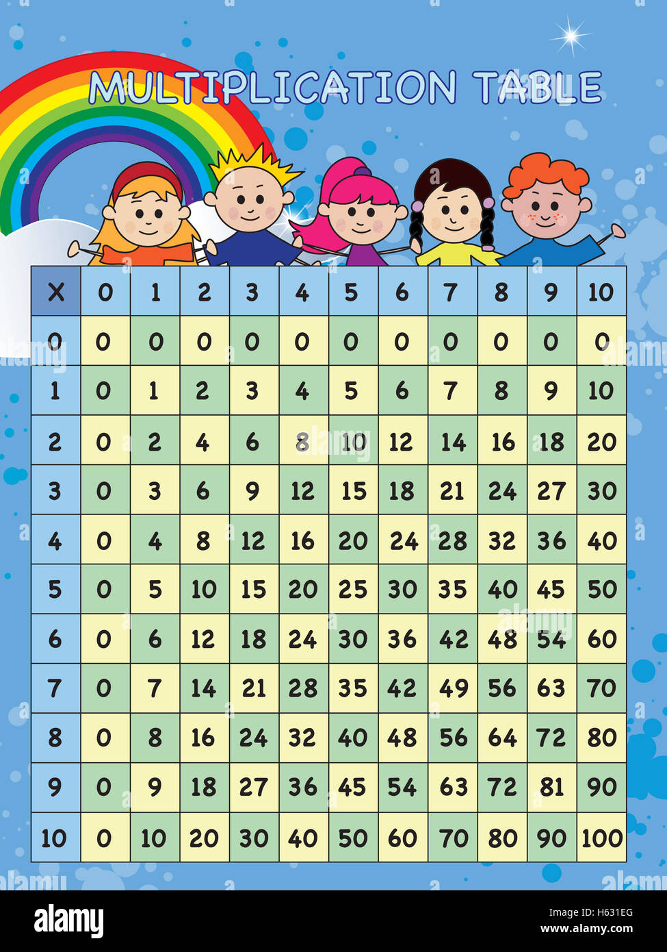 Table De Multiplication De 0 à 10 Table de multiplication Banque de photographies et d'images à haute résolution - Alamy