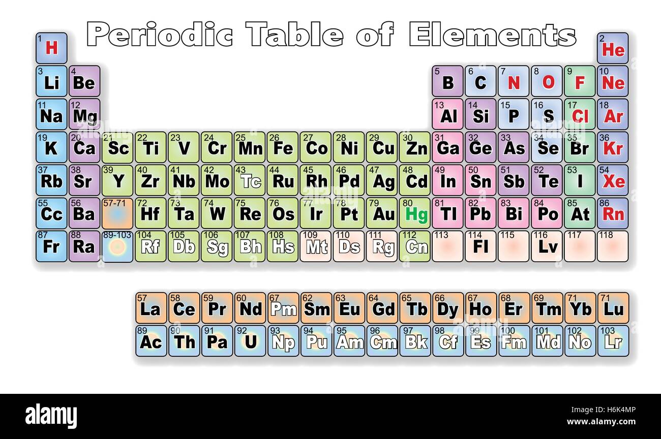 Le tableau périodique des éléments sur un fond blanc Illustration de Vecteur