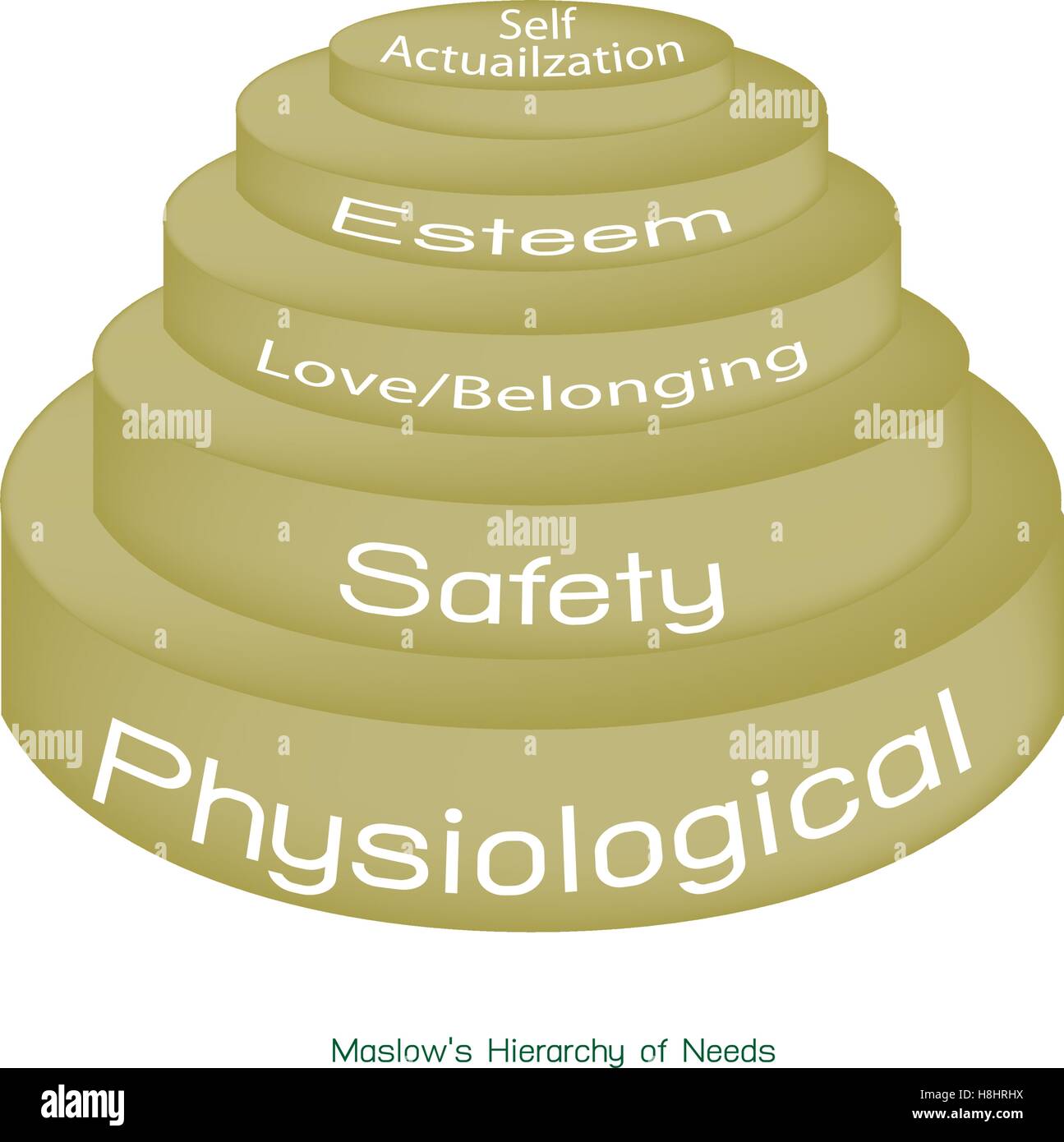 Les concepts sociaux et psychologiques, Illustration de la pyramide de Maslow avec cinq niveaux de hiérarchie des besoins dans la motivation humaine. Illustration de Vecteur
