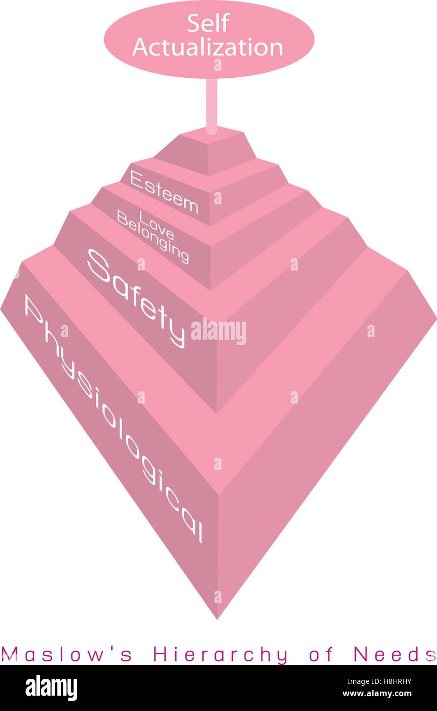 Les concepts sociaux et psychologiques, Illustration de la pyramide de Maslow avec cinq niveaux de hiérarchie des besoins dans la motivation humaine. Illustration de Vecteur