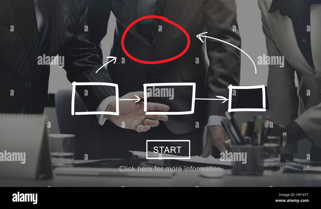 Processus de gestion de l'entreprise organigramme Concept Banque D'Images