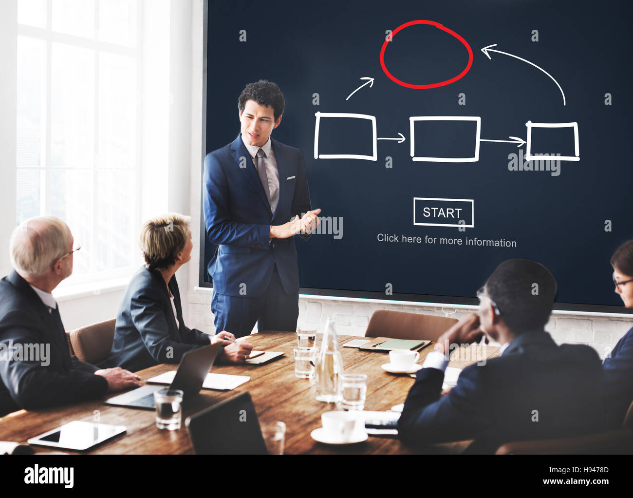 Processus de gestion de l'entreprise organigramme Concept Banque D'Images