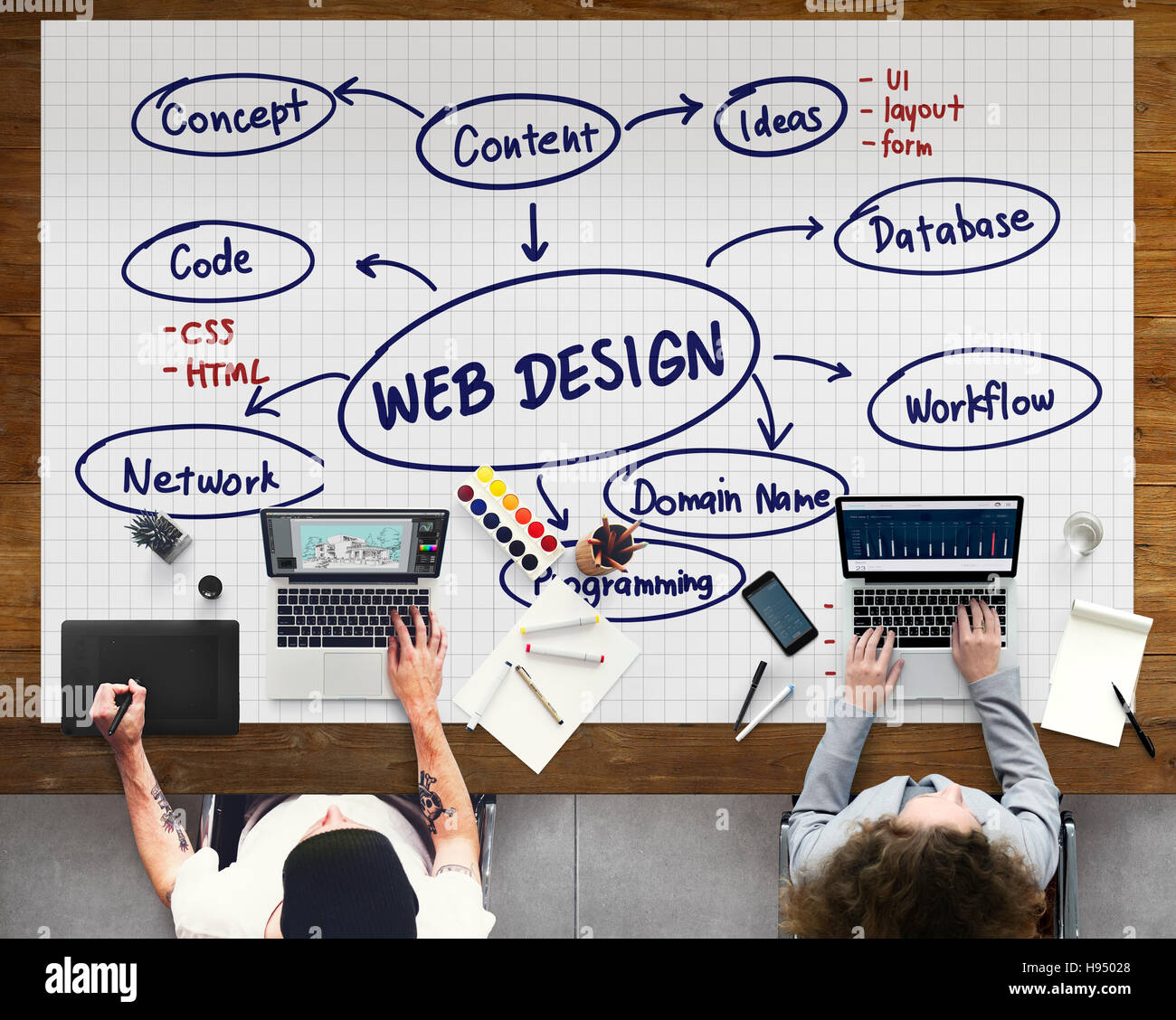 Web Design Programmation créativité idées Logiciel de réseau Concept ...