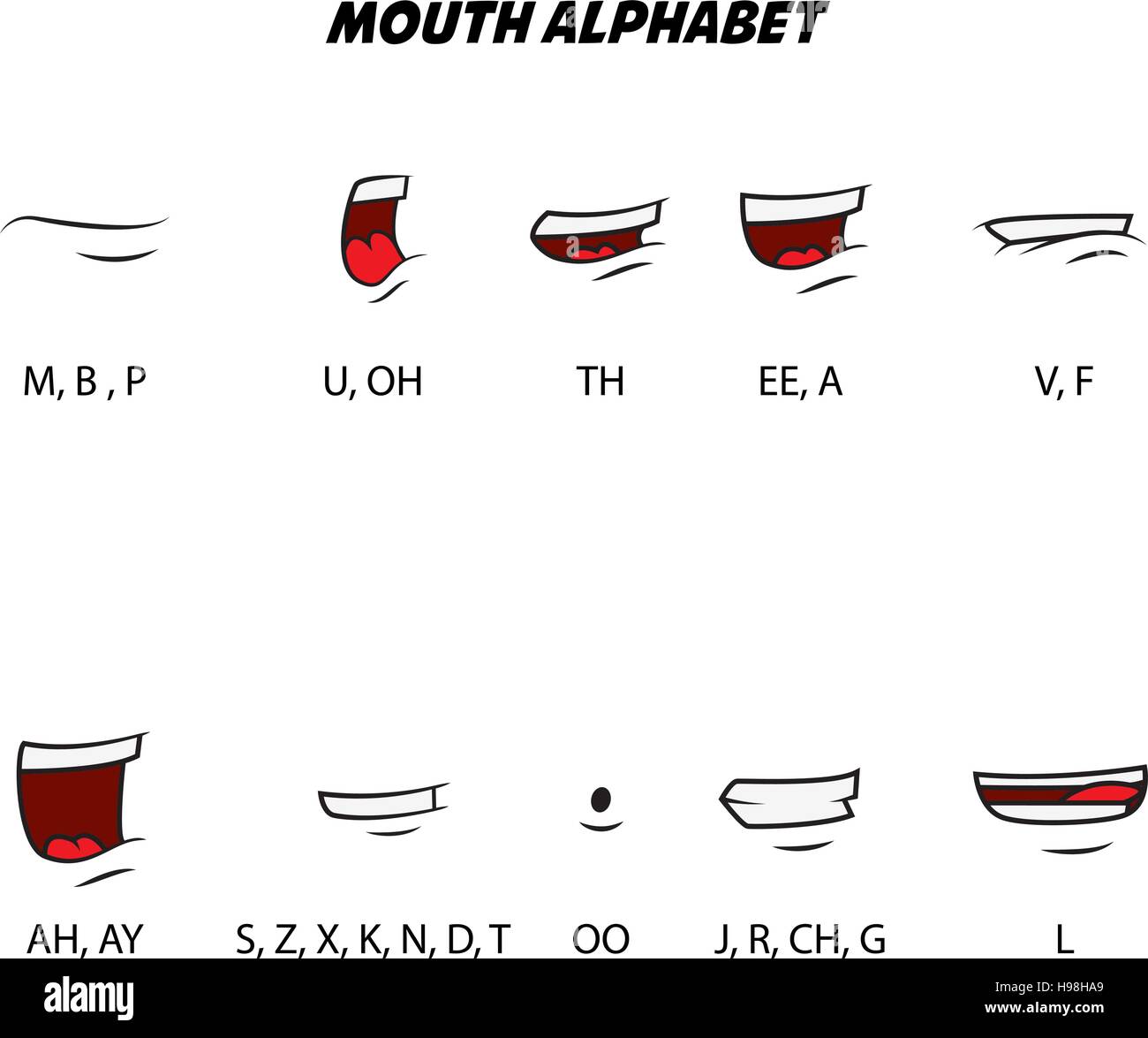 Alphabet de la bouche. La bouche de caractère lip sync. L'élément de ...