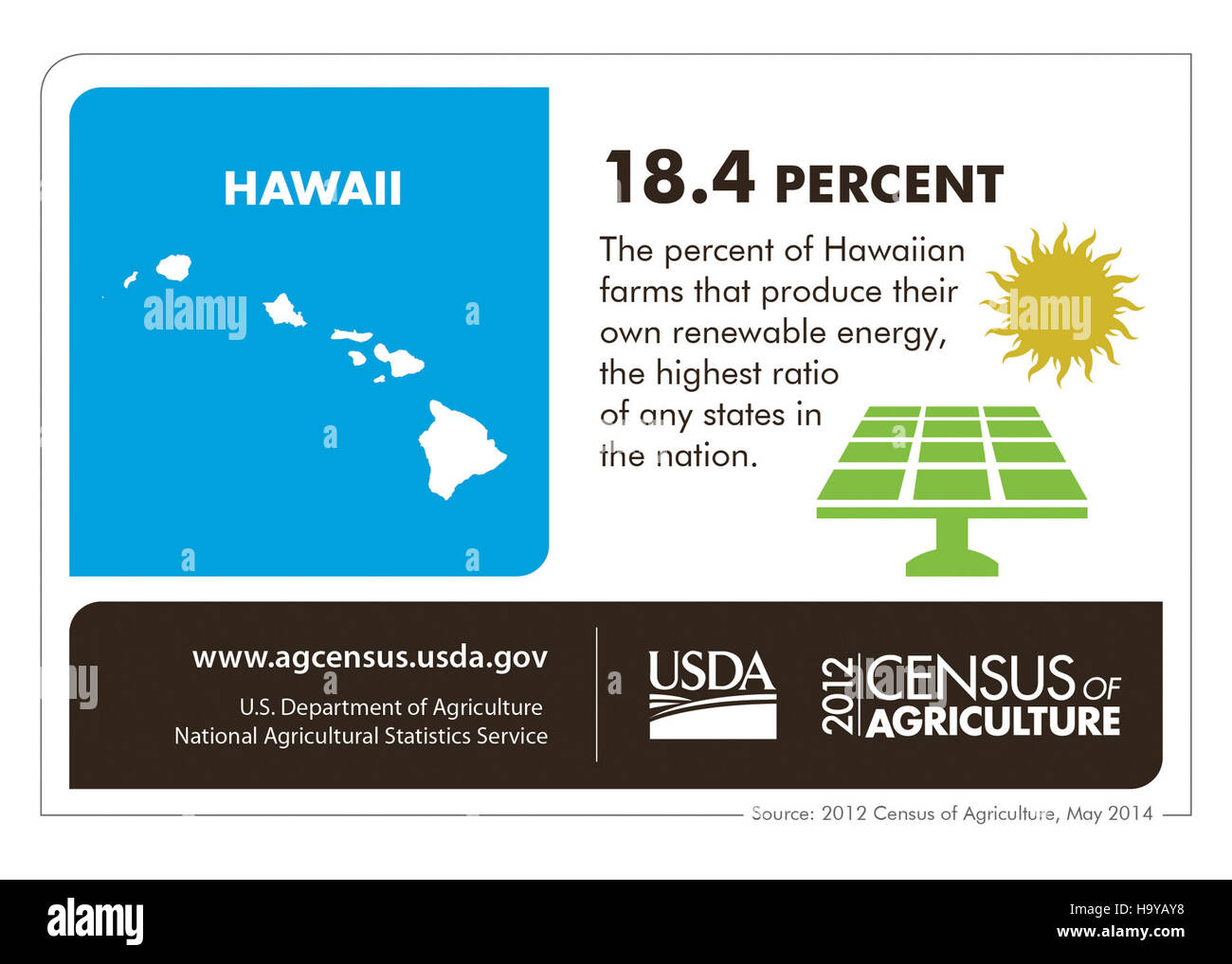 Cette infographie, publiée par l'USDA (Département de l'Agriculture des États-Unis), fournit un guide éducatif sur la production et la valeur nutritionnelle du lait. Il est conçu pour informer le public sur les avantages et les processus liés à la consommation de lait. Banque D'Images