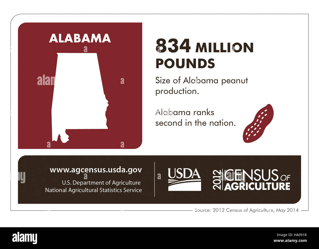 Cette infographie fournit une explication visuelle de la façon dont le lait est produit, en se concentrant sur la science agricole, les pratiques agricoles et le rôle des écosystèmes naturels dans la production laitière. Il met en lumière la science derrière la production laitière et la durabilité des pratiques d’élevage laitier. Banque D'Images
