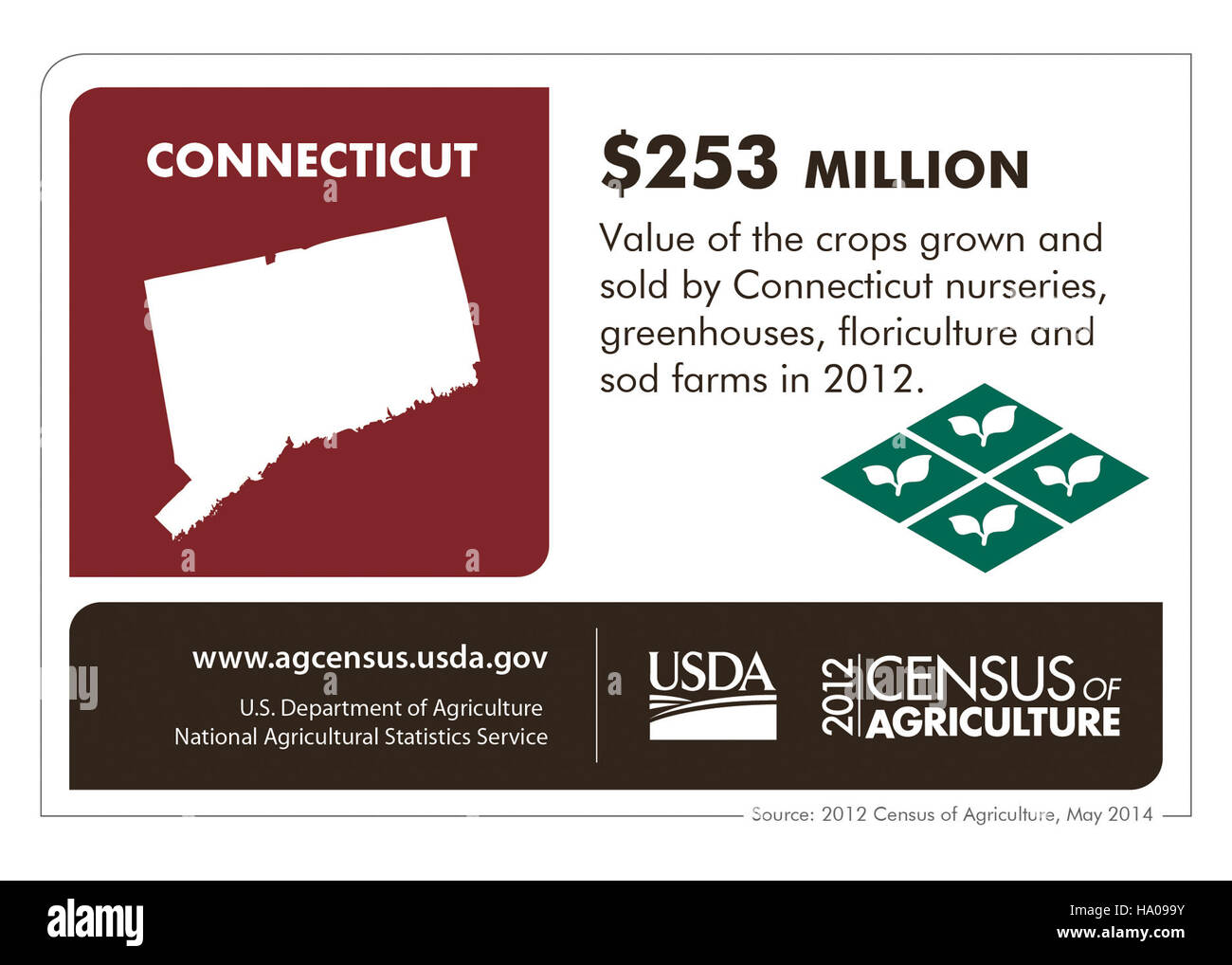 Cette infographie du département de l'Agriculture des États-Unis met en évidence les caractéristiques naturelles et les programmes environnementaux dans le Connecticut, promouvant des pratiques durables et des efforts de conservation dans l'État. Banque D'Images