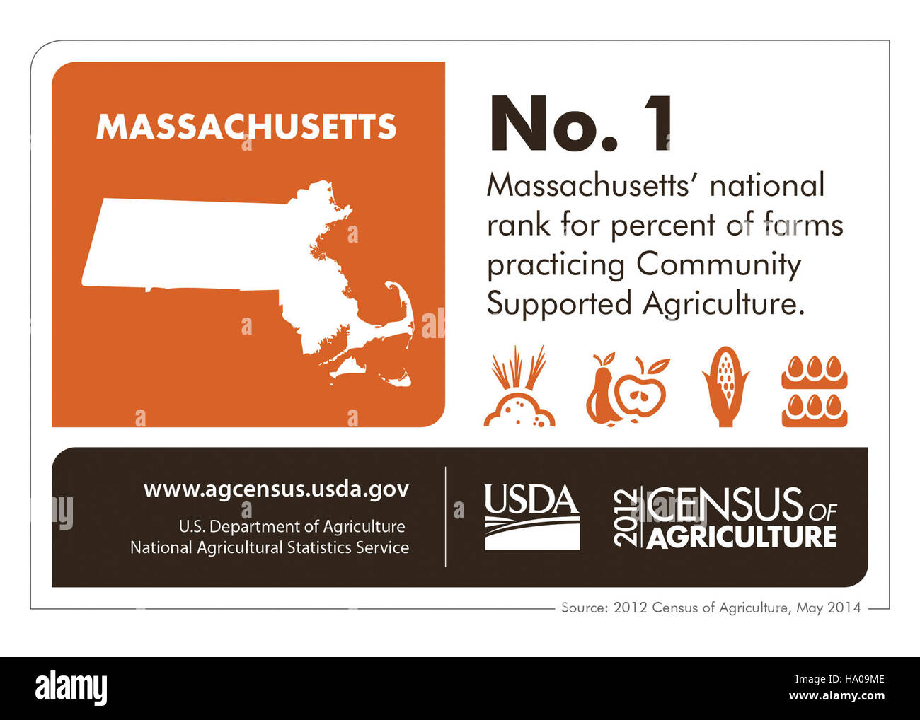 Cette infographie met en évidence des données et des idées clés sur les ressources naturelles de la Virginie-occidentale, les pratiques agricoles et le rôle du département américain de l’Agriculture dans la promotion des pratiques durables au sein de l’État. Banque D'Images