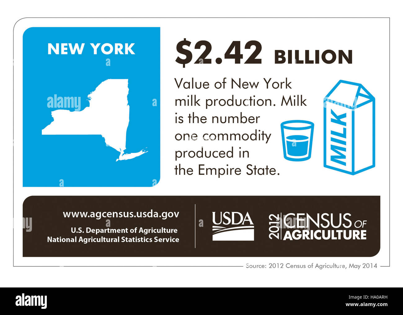Une infographie du Département de l'Agriculture des États-Unis illustrant les données agricoles et les tendances pour la Géorgie. Les données se concentrent sur les pratiques agricoles durables, l'utilisation des terres et les efforts de conservation dans l'État. Banque D'Images