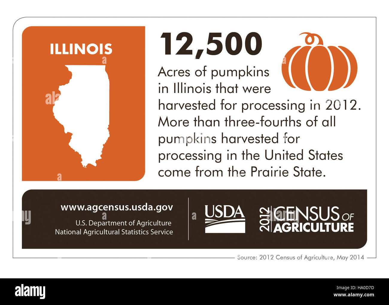 Une infographie produite par l'USDA présente des données et des pratiques agricoles clés dans l'Illinois, en mettant l'accent sur la durabilité, la gestion des cultures et la gérance de l'environnement. Banque D'Images